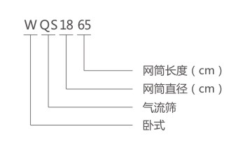 WQS氣流篩型號(hào)說明 WQS氣流篩型號(hào)說明-河南振江機(jī)械
