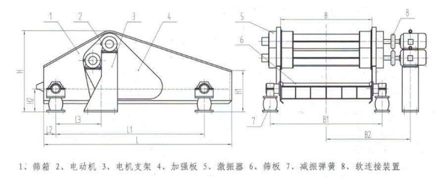 振動篩與其他類型篩分設(shè)備相比較振動篩的主要優(yōu)點(diǎn)?